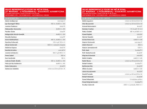 17. IAAF Mistrzostwa Świata - Folder Reprezentacji Polski obrazek 5